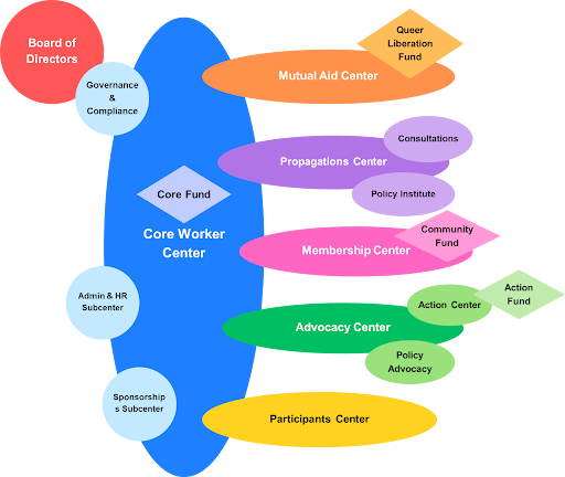 Example model for PLC governance